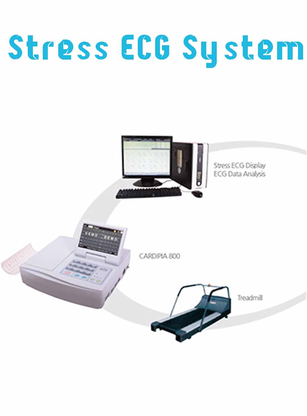 Stress ECG System